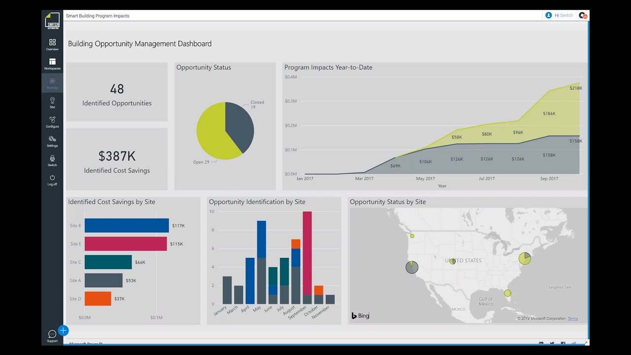 Introduction to Performance Optimization