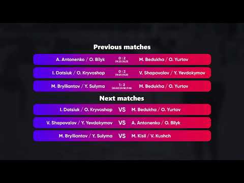 02:15 M.Kisil / V.Kushch - A.Antonenko / O.Bilyk 19.01.2023 | Winners Beach Volleyball