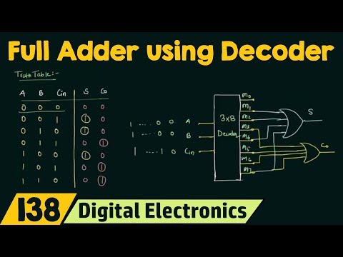 Full Adder Implementation using Decoder