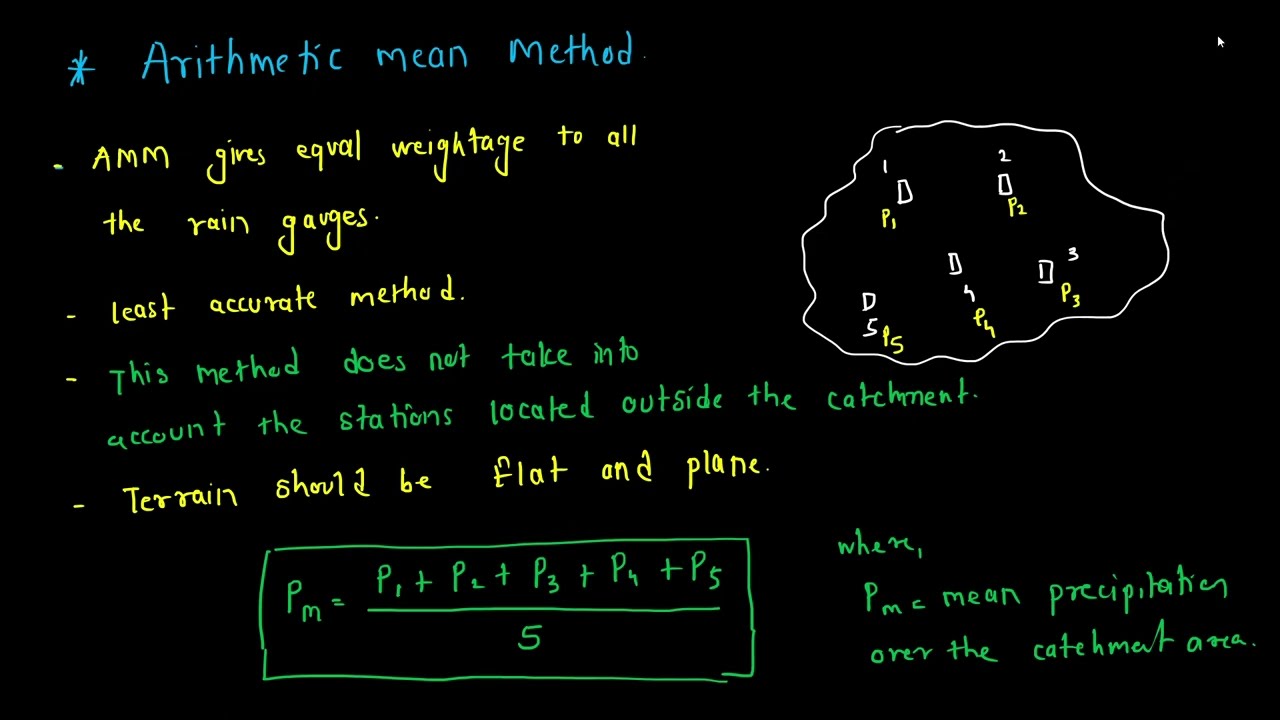 15. Mean Precipitation Arithmetic mean method || Water Resource Engineering
