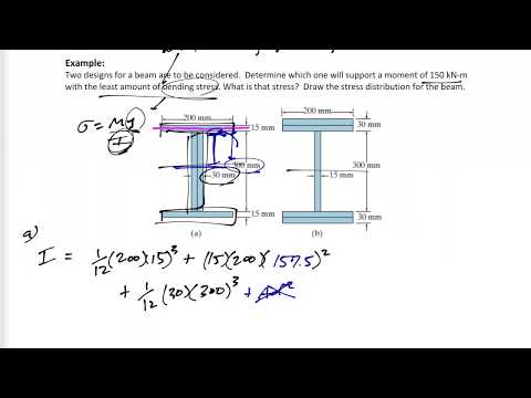 Mechanics of Materials - Review of moment of inertia example