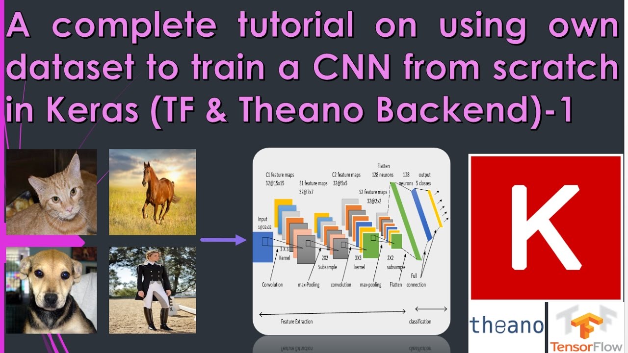 Tutorial on CNN implementation for own data set in keras(TF & Theano backend)-part-1