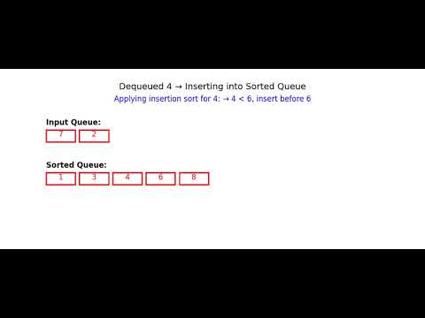 Queue Sort Algorithm With Example Explanation Step By Step