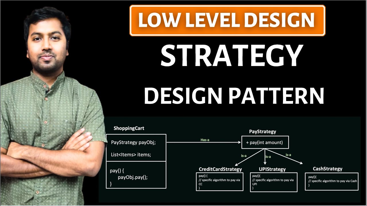 Understanding the Strategy Design Pattern in Java | Galaxy.ai