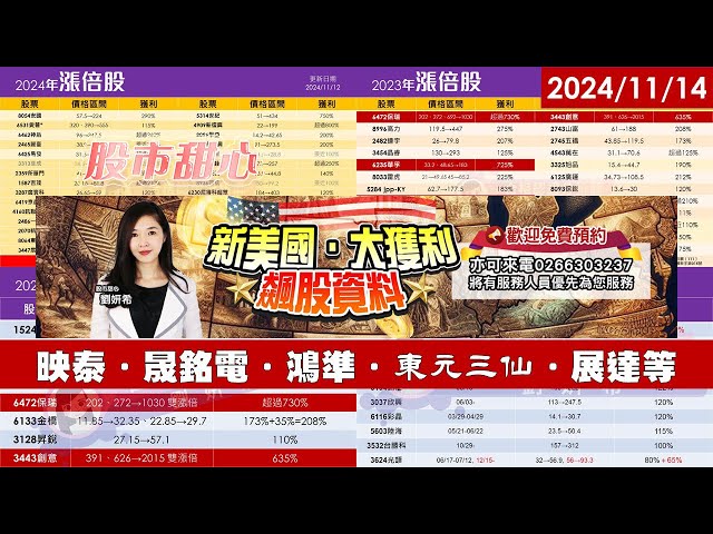 11/14【甜心盤後影音】賀今年29檔漲倍股，一馬平川贏在起跑點！新美國大獲利免費預約，映泰85%．晟銘電75%．鴻準．東元三仙．展達