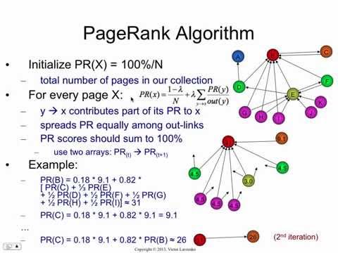 PageRank algorithm: how it works