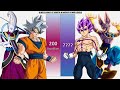 Goku Whis VS Vegeta Beerus POWER LEVELS Over The Years DB DBZ DBS DBGT SDBH Anime War DBUV