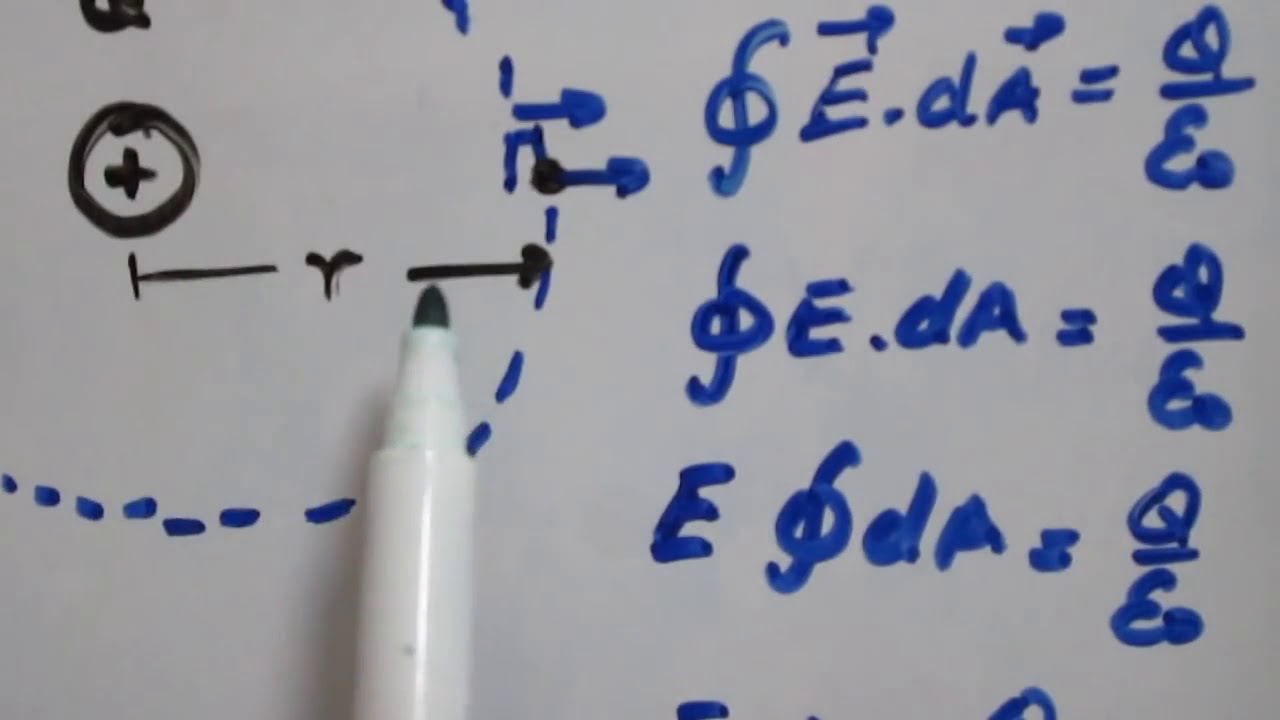 Ley de Gauss - Campo Eléctrico