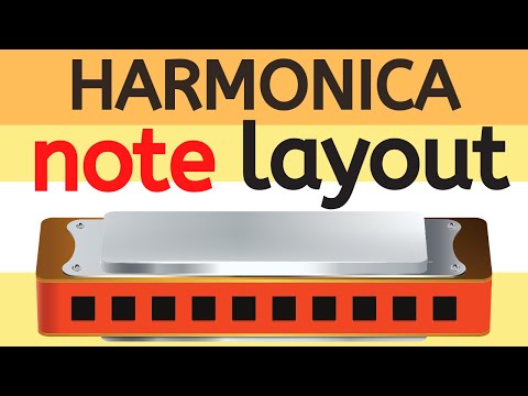 Note layout of harmonica (Two Minute Tips #3)