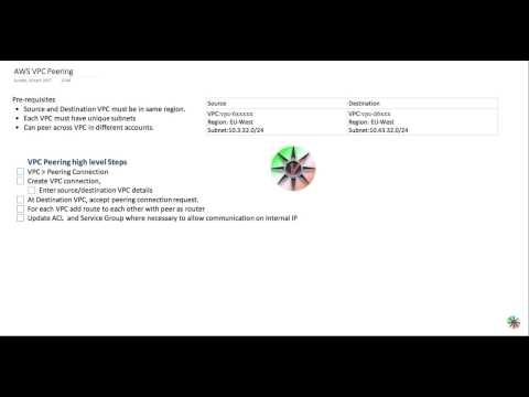 AWS VPC Peering step by step