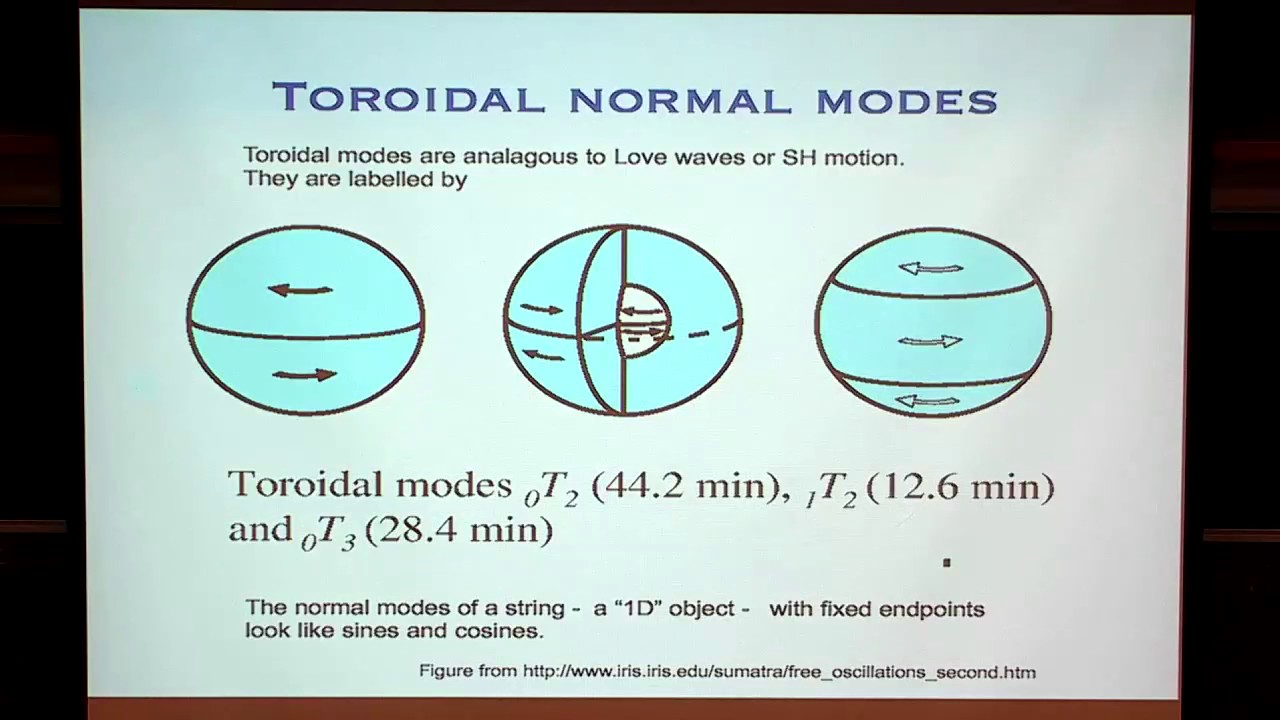 Seismology 2: Introduction to Normal Modes