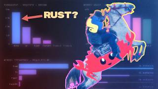 How I made a Python Framework in Rust (is it fast)
