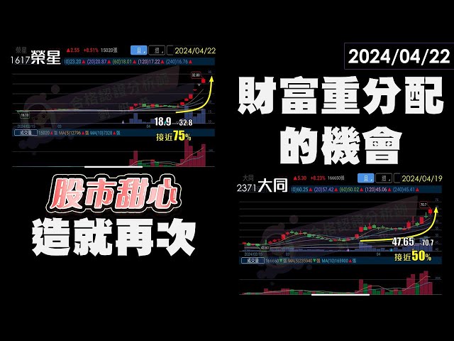 04/22【甜心盤後影音】造就再次財富重分配的機會！榮星．大同．天鉞電．中工