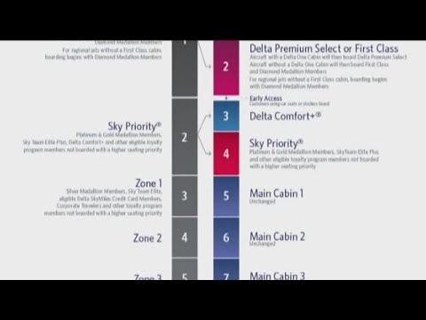 YouTube video about Discover the Marvels of 9 Delta Air Lines Boarding Zones
