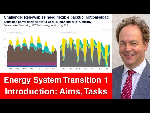 Lecture 01 Energy Transition - Introduction, Motivation, Aims (2021 version)