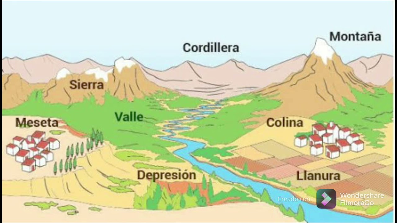 Explicación de formar un relieve, página 51 del libro de texto cuarto grado