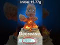 Best Conservation Of Mass Experiment EVER Maybe