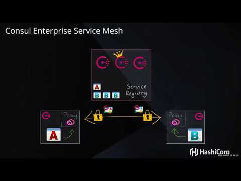 Introduction To Consul