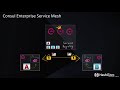 Introduction To Consul