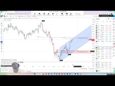 Daily Market Update – Wednesday, March 29, 2023 with Daniel Ang