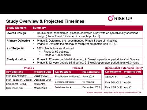 Overview of the Current Ongoing Clinical Trials at KAMC-Riyadh-Dr. Abdulrahman Raizah (Feb 18, 2023)
