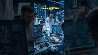 32. testing in AI #shots #harin6090