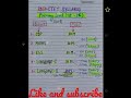 CTET Syllabus Primary Level CTET Syllabus 2023 Paper 1st Central Teacher Eligibility Test 2023