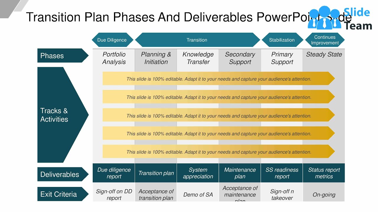 Transition Plan Phases And Deliverables Powerpoint Slide
