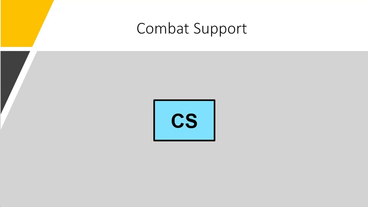 Military Graphics and Symbology  (basic unit icons)