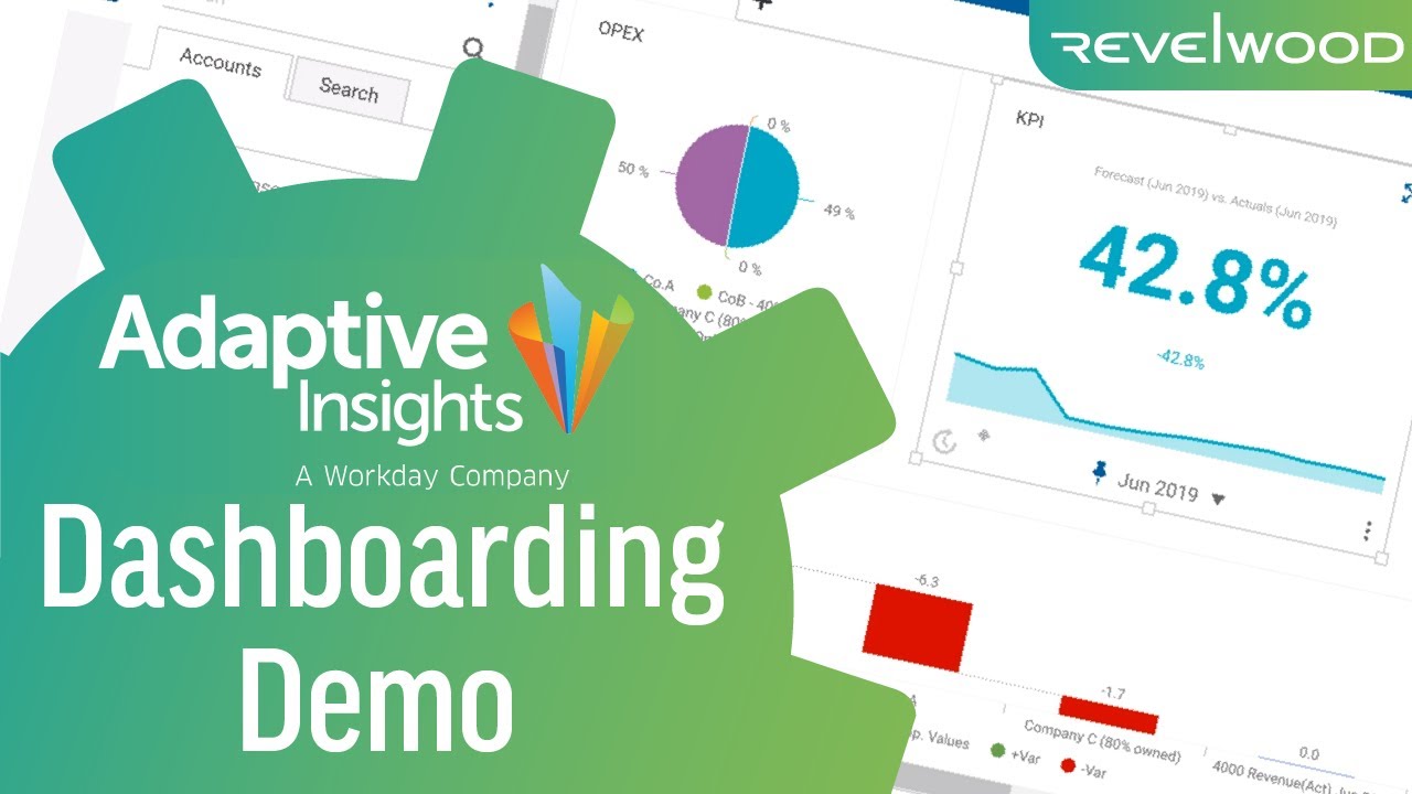 Dashboarding in Adaptive Insights | Adaptive Insights Demo by Revelwood