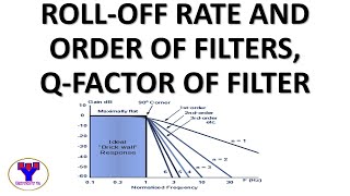 Rolloff rate and order of filter, Quality (Q) factor of filter