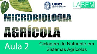 Aula 02 - Ciclagem de nutrientes em sistemas agrícolas - Prof. Caio Rachid
