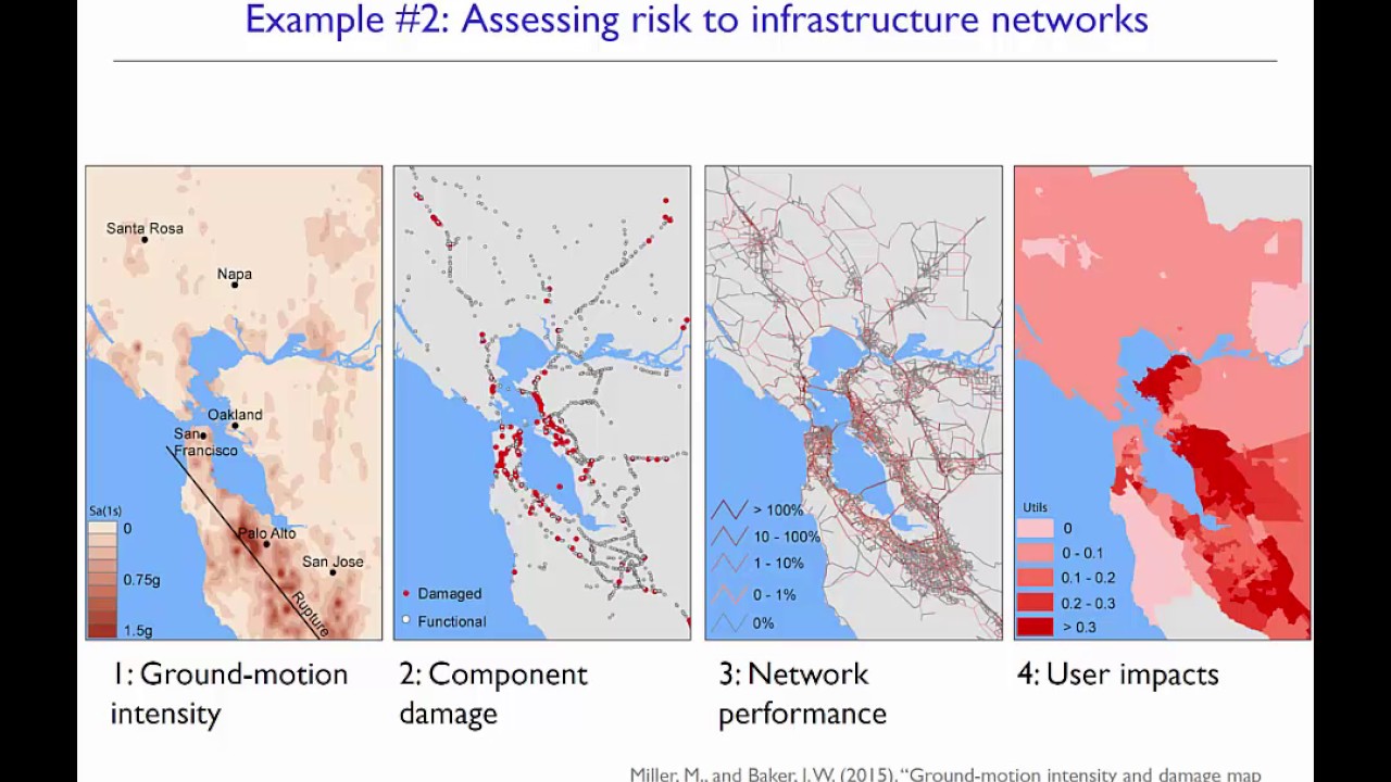 Structural Reliability (CEE 204) Introduction