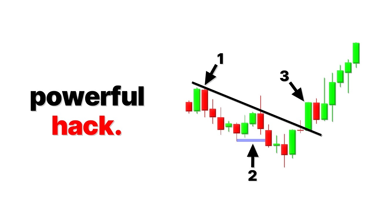 The Best Price Action Trading Strategy You Will Ever Use | 3-Step Price Action Strategy