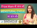 Priya Mam से जान लो Human Reproduction Menstural Cycle Short Tricks का ज्ञ�