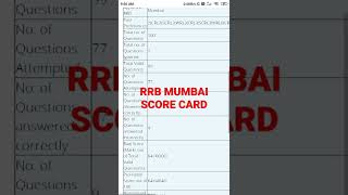 RRB MUMBAI NTPC CBT 1 SCORE CARD SHORTLIST FOR CBT 2