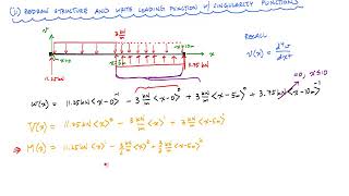 Beam Deflection with Singularity Functions Example 1 - Mechanics of Materials