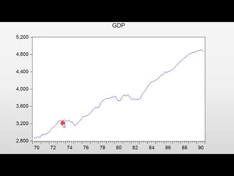 EViews10  ARIMA Models Identification