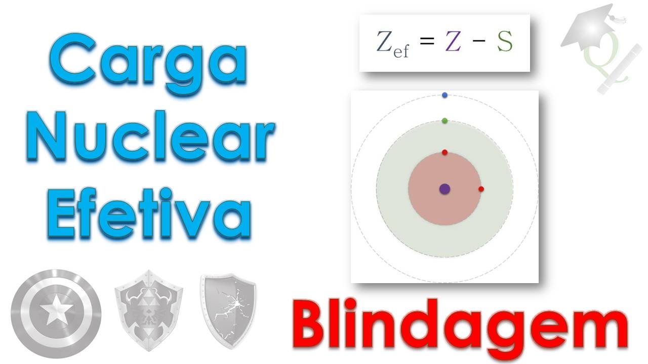 MegaQuímica #3 Carga Nuclear Efetiva e Blindagem