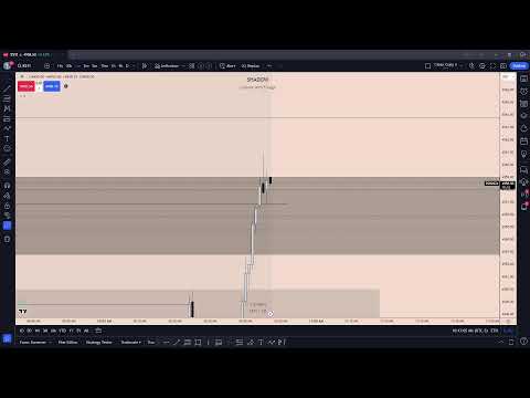 ES NFP Tape Reading - ICT Concepts