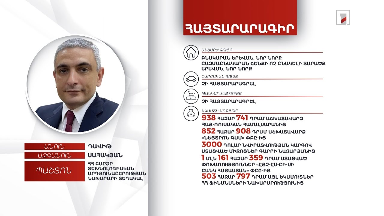 2 անշարժ գույք, 3 մլն դրամ. ԲՏԱ փոխնախարար Դավիթ Սահակյանի հայտարարագիրը