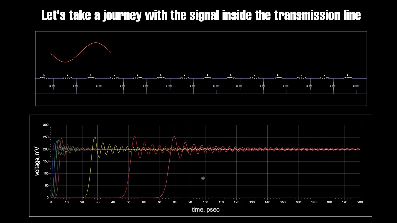 Transmission Lines : part 2 | Let's take a journey with the signal inside the transmission line