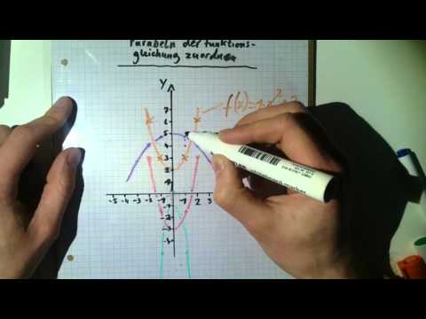 Klasse 9 Funktionsgleichungen zu Parabeln zuordnen