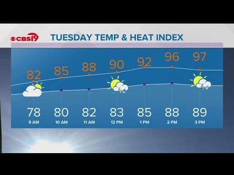 Monday June 28th, 2021 Evening Weather