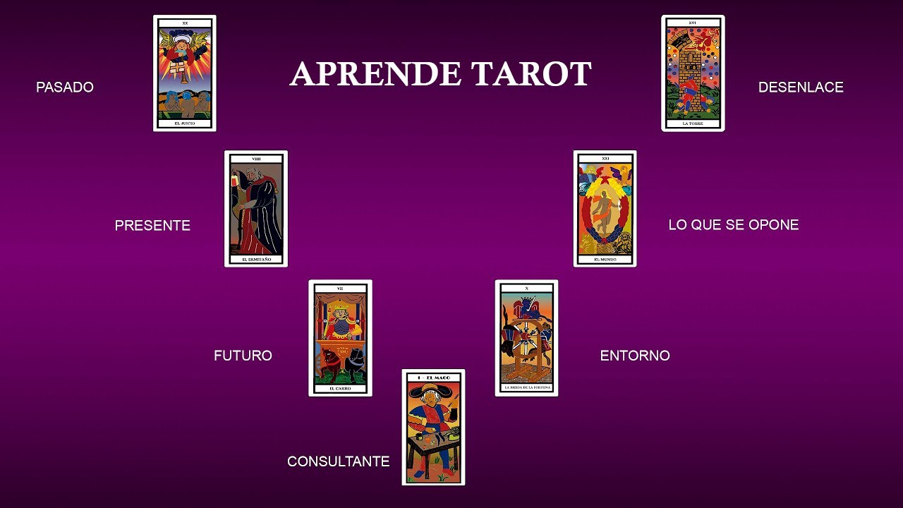 Watch LECTURA DE LA HERRADURA. Leerse las cartas a uno mismo. Now LECTURA DE LA HERRADURA. Leerse las cartas a uno mismo.