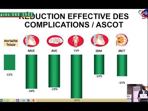 Synopsuim 4 : Présentation des Laboratoires GHPL