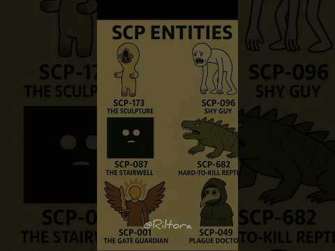 part-1 🌎 SCP Entities 😱 #shorts