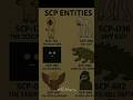Part 1 SCP Entities Shorts