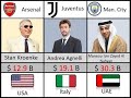 Top  richest football club owners in the world info