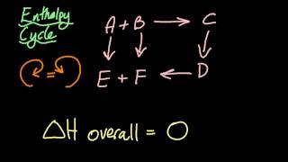 5.2 Hess's Law [SL IB Chemistry]